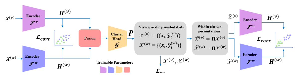 COPER method figure from the paper