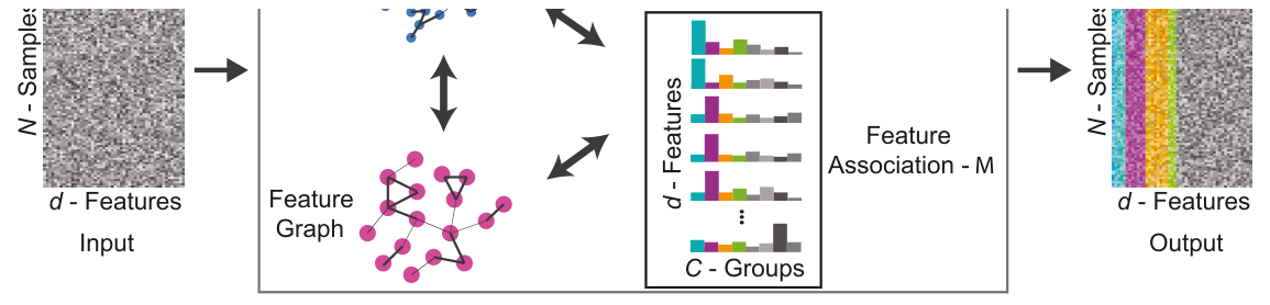 GroupFS method figure from the paper