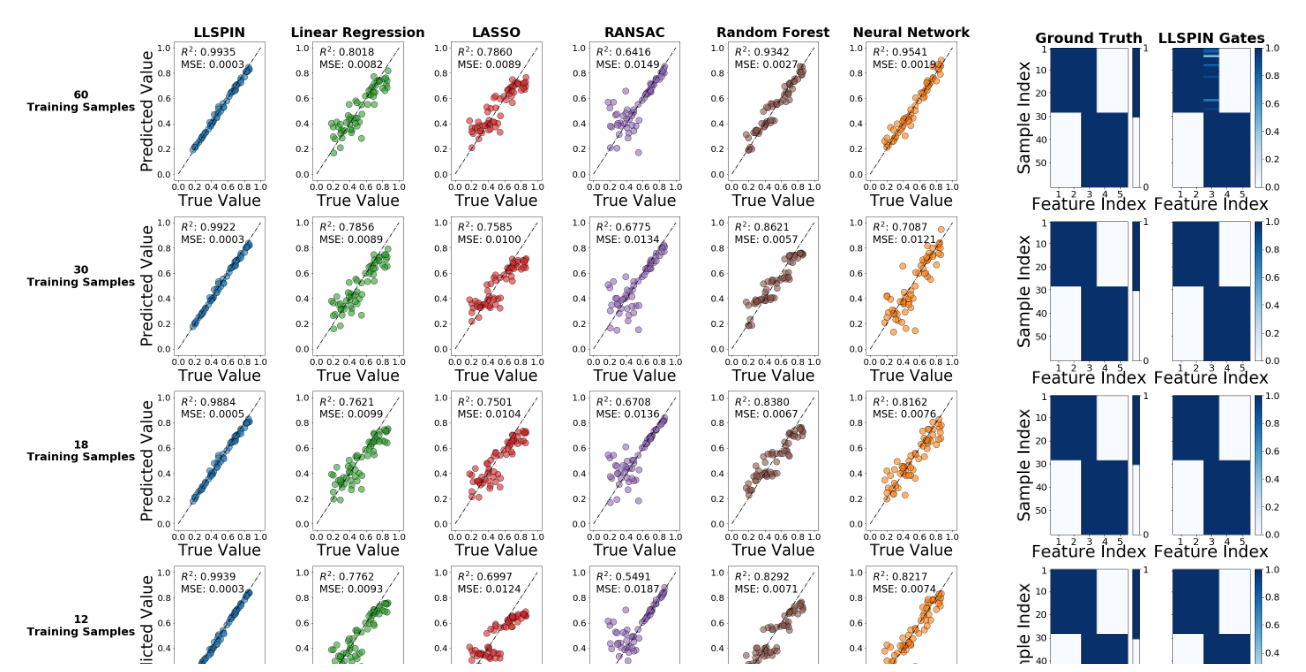 Locally Sparse Neural Networks method figure from the paper