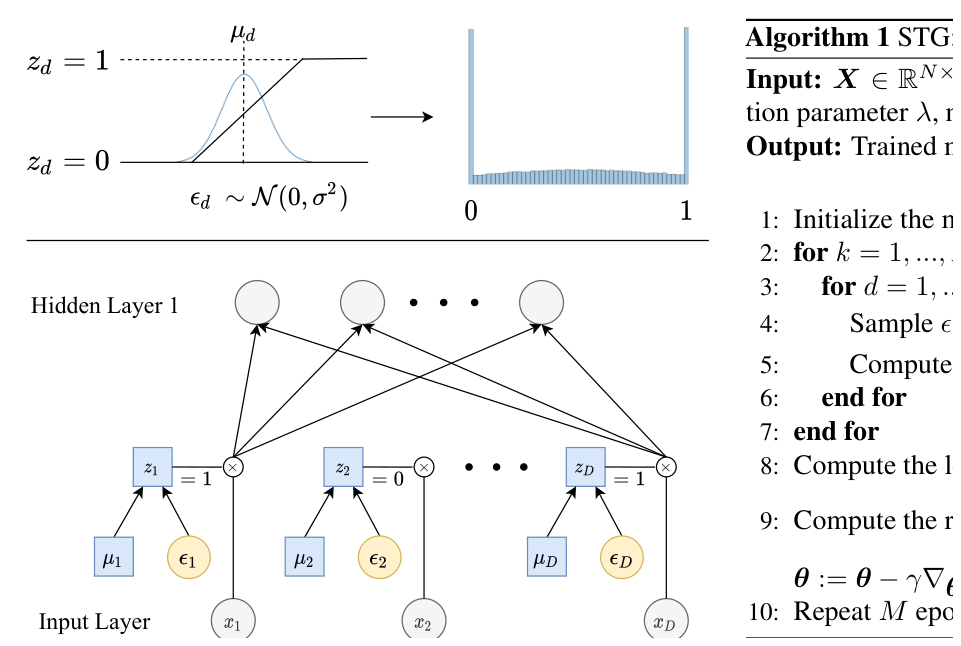 Stochastic Gates method figure from the paper