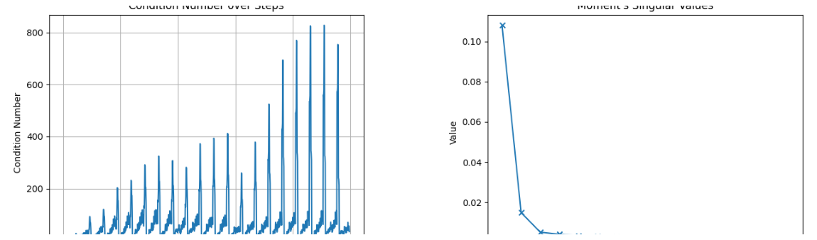 SUMO moment conditioning figure from the paper